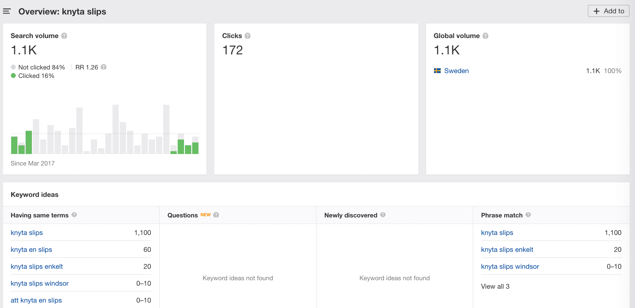 ahrefs youtube SEO data
